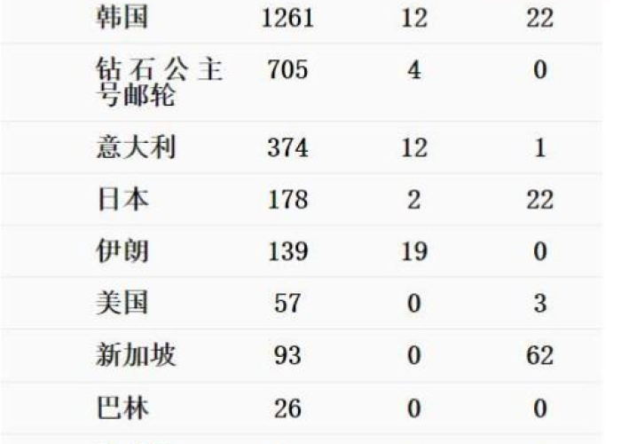 中国国内疫情结束时间（中国国内疫情结束时间表）