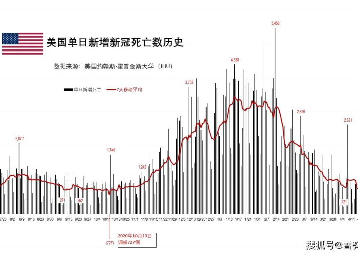 全球新冠疫情共死亡多少人（新冠疫情全球总共死亡人数）
