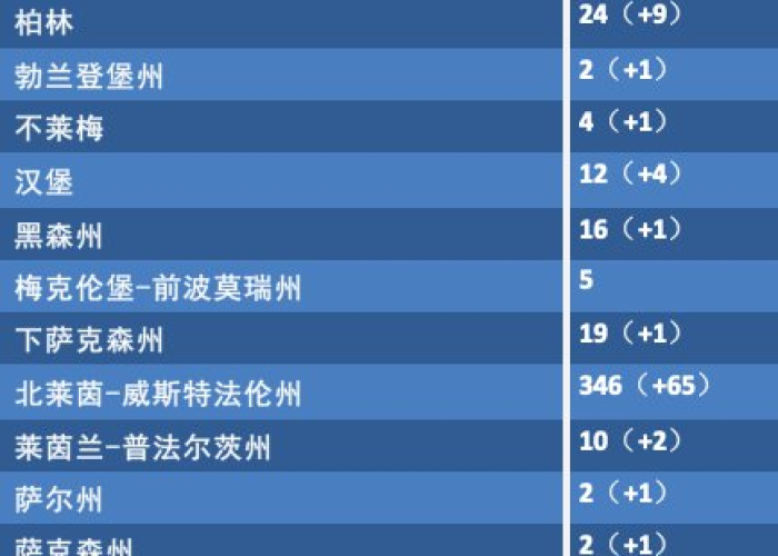新冠疫情最新消息数据实时更新（新冠疫情最新数据情况）