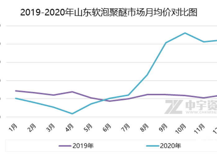 2020年疫情回顾（2020年疫情回顾说说）
