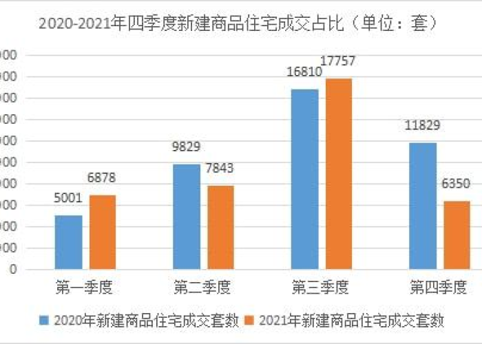 2021年第一季度疫情数据统计（2021年第一季度有多少）