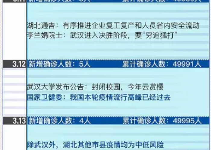 武汉新冠疫情封城是哪一天（武汉新冠肺炎封城是哪一天）