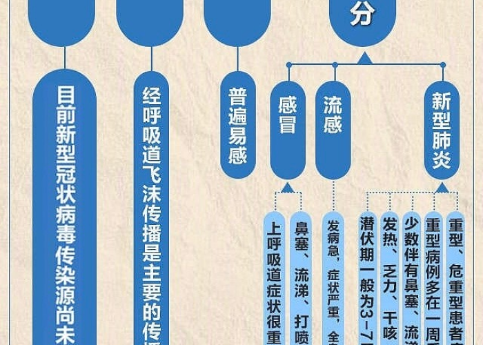 新型冠状疫情的起因发展过程（新型冠状疫情的起因发展过程图）