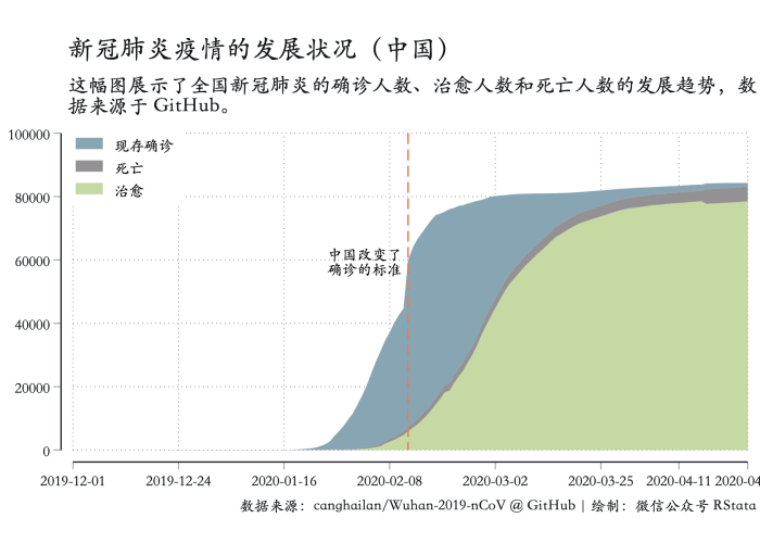 新型冠状疫情的起因发展过程（新型冠状疫情的起因发展过程图）