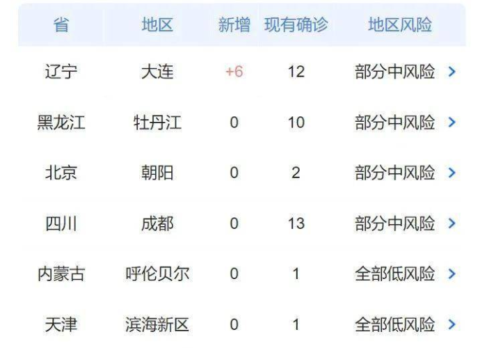 2024年12月份最新疫情（12月24日疫情）