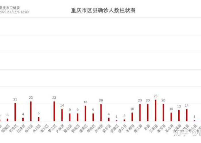 重庆疫情可控吗（重庆疫情可控吗现在）
