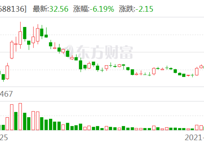 疫情总投入（疫情国家目前投了多少钱）