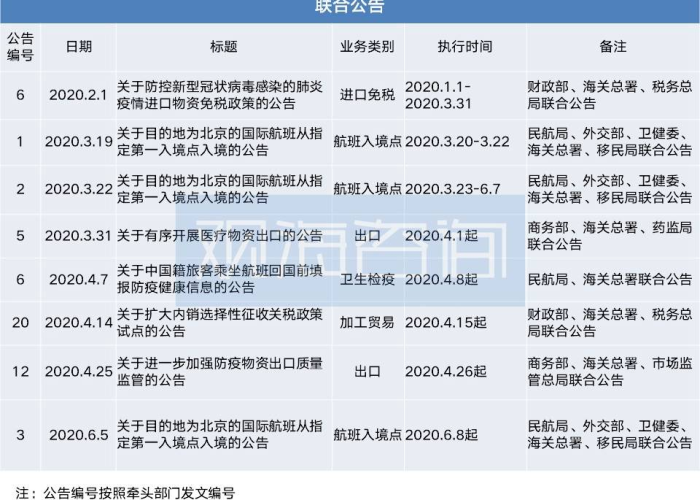 疫情后开放国门（疫情开放国门时间）
