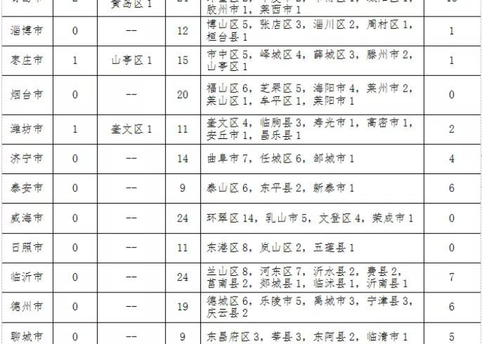 疫情最新实时数据菏泽最新消息（菏泽疫情实时动态）