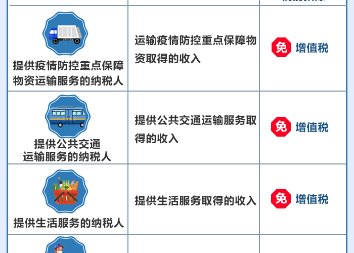 疫情税费减免时间（疫情税收减免优惠政策截止日期）