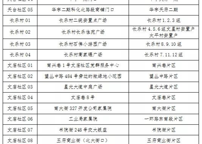 疫情最新消息分布情况（疫情最新消息分布情况查询）