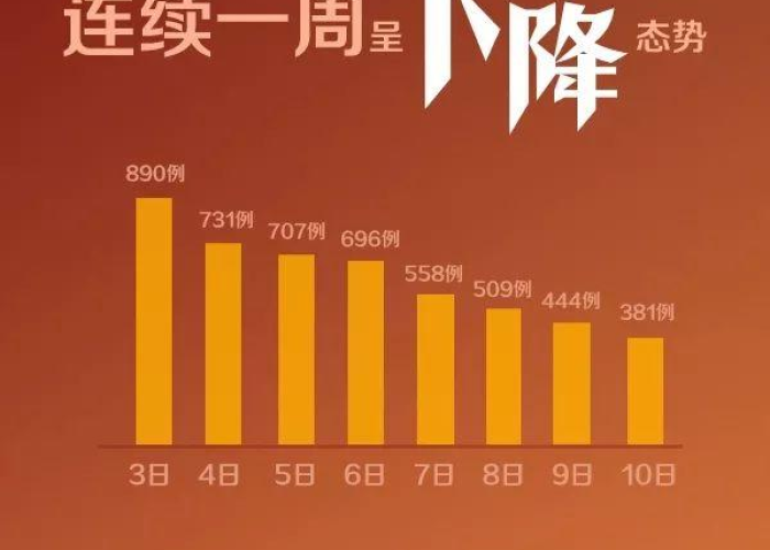 疫情最新消息分布情况（疫情最新消息分布情况查询）