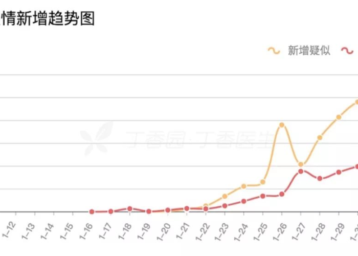 全国疫情最新死亡数据（全国疫情最新死亡病例）
