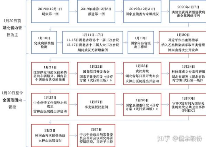 中国新冠疫情发展史图片（中国新冠疫情发展时间轴）