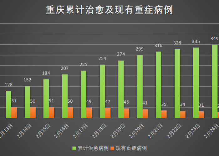 重庆疫情实时数据动态（重庆疫情动态实时播报）