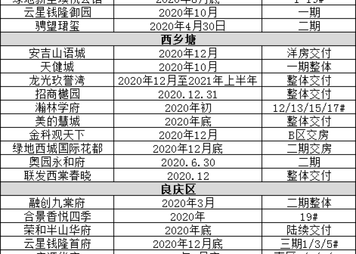 24年延期交房的算疫情（2020延期交房是否合理）