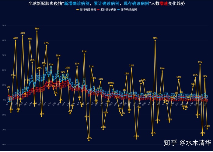 疫情表格统计（疫情数据统计表条形）