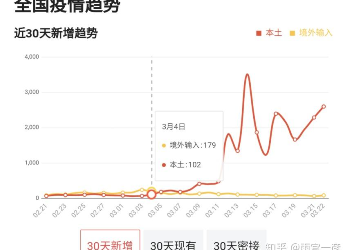 2022年疫情爆发时间（2022年的疫情）
