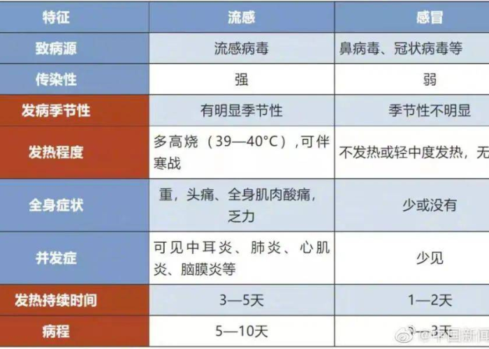 3年疫情最终成为流行性感冒（3年疫情最终成为流行性感冒病毒）