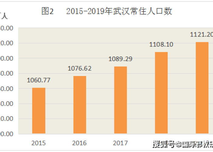 2019年疫情武汉（2019年疫情武汉死了多少人口）