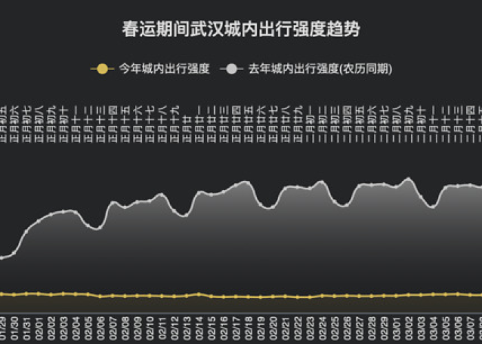 武汉疫情几月解封（武汉最新疫情什么时候解封）