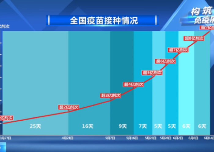 疫情最新消息今天央视播报（疫情最新数据消息央视）