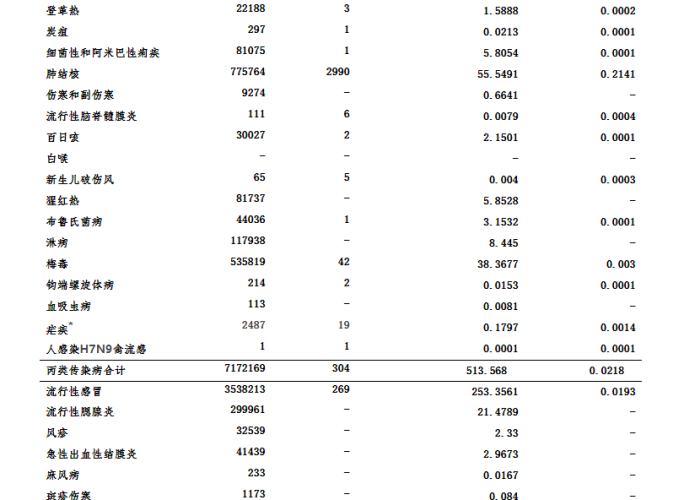2019—2022年疫情数据（疫情 2019年）