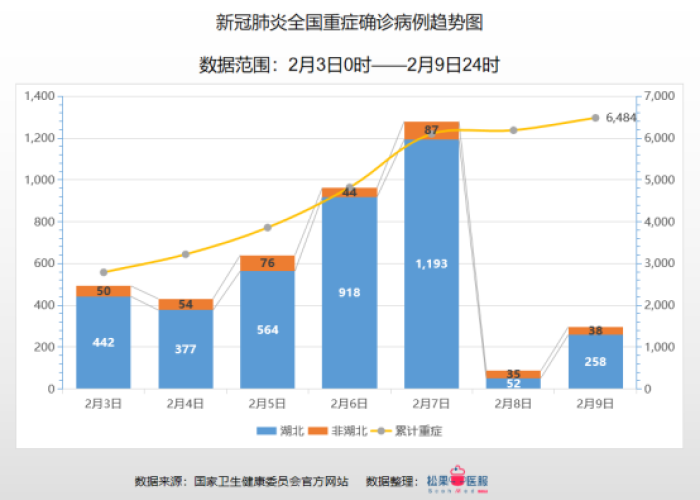 2019—2022年疫情数据（疫情 2019年）