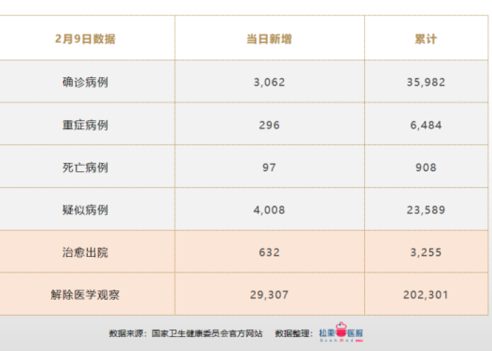 2019—2022年疫情数据（疫情 2019年）