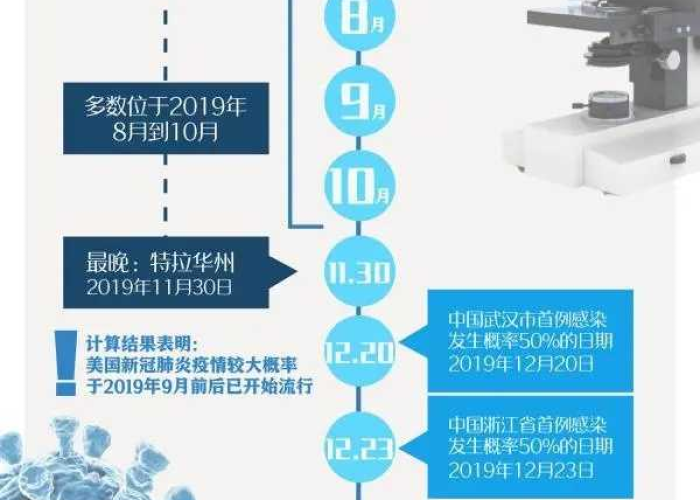 新冠病毒疫情从什么时候开始（新冠肺炎疫情从什么时候开始的）