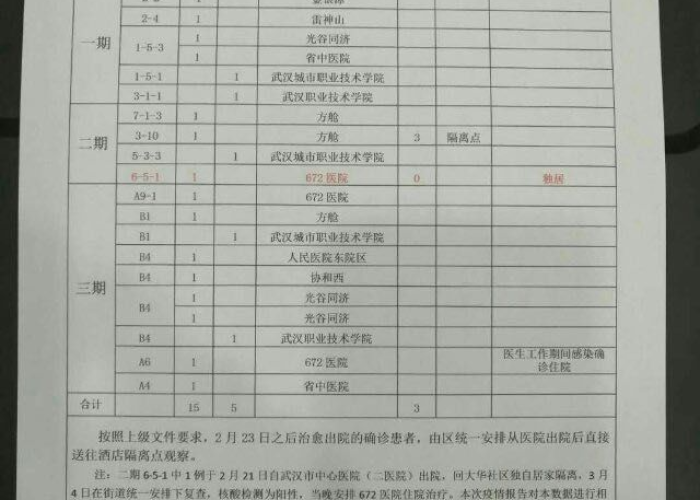 武汉疫情什么时候全面解封的（武汉疫情从什么时候开始解封）