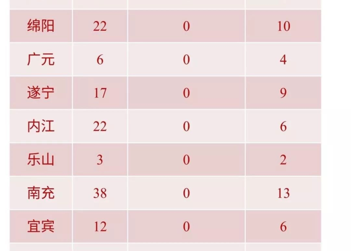 四川宜宾肺炎疫情实时动态（宜宾 疫情 通报）