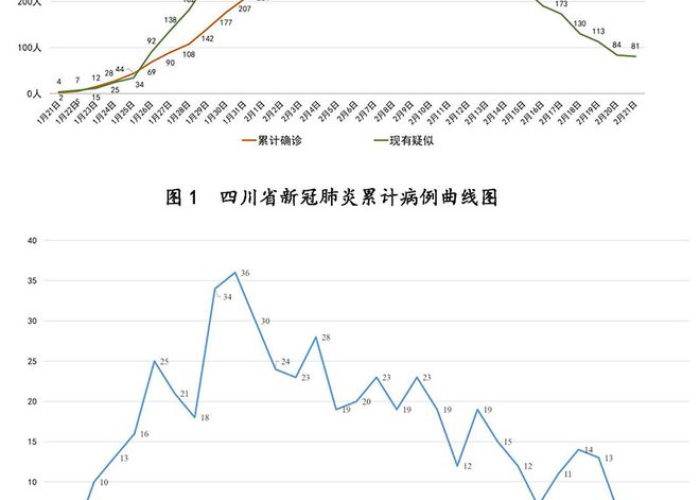 四川宜宾肺炎疫情实时动态（宜宾 疫情 通报）