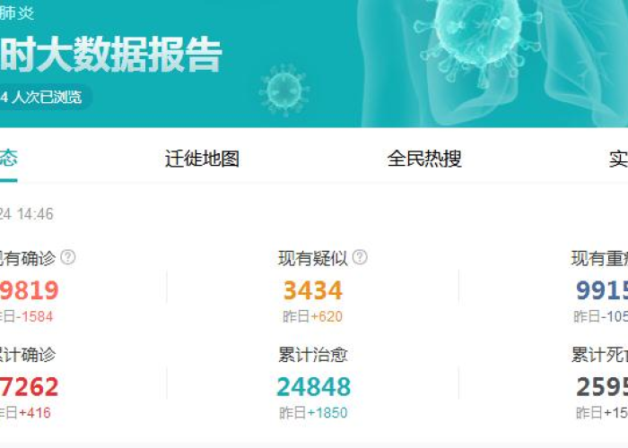 肺炎疫情实时动态最新数据（肺炎疫情实时动态播报最新）
