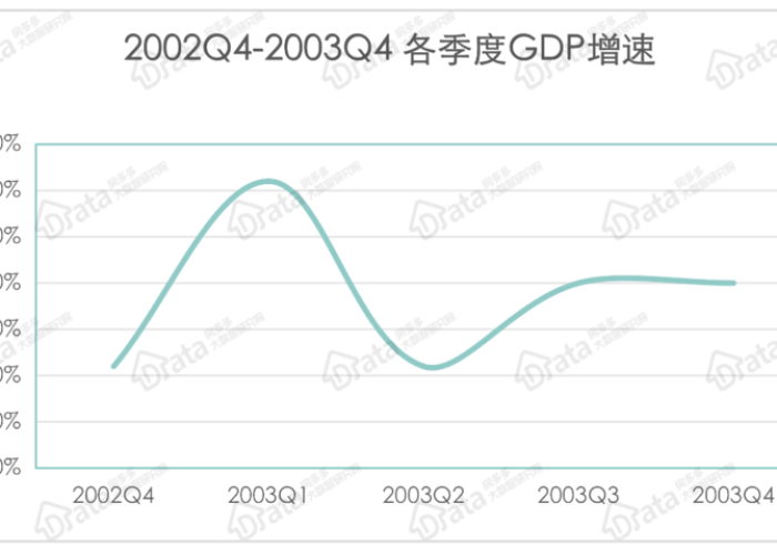疫情几年开始到几年结束了（疫情一般几年过去）