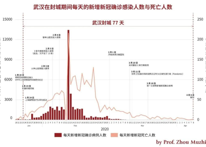 武汉新冠疫情死亡的场景（武汉新冠死了）