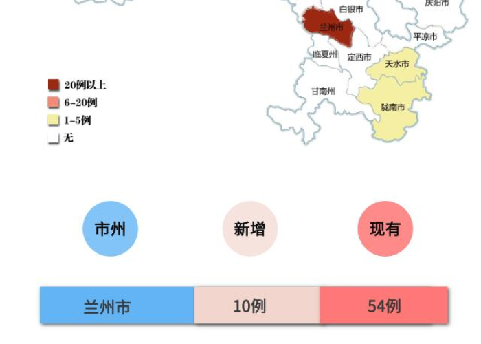 最新全国疫情分布图今天（最新全国疫情最新数据）