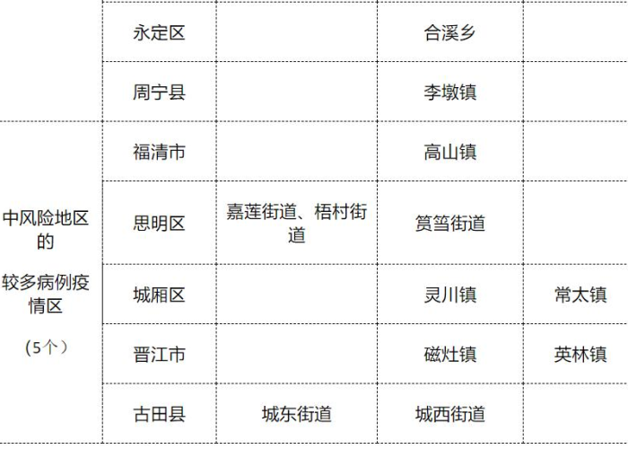 最新全国疫情分布图今天（最新全国疫情最新数据）