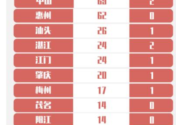2020年新冠肺炎疫情爆发时间（2020年新冠肺炎疫情发生）