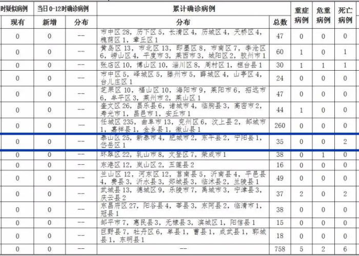 2020年新冠肺炎疫情爆发时间（2020年新冠肺炎疫情发生）