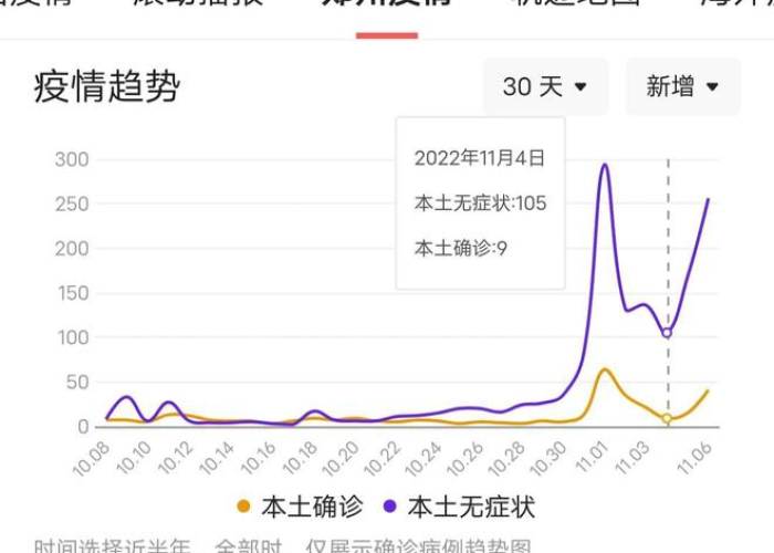 疫情最新消息分布图（疫情最新情况最新消息今天）