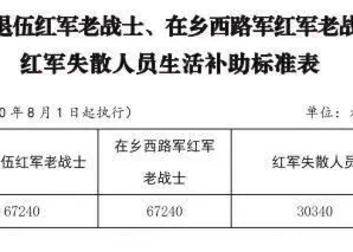 疫情补偿标准文件工程（疫情工程补助）