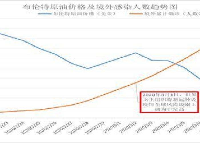 疫情是从哪年几月份开始爆发的（疫情开始于哪年）