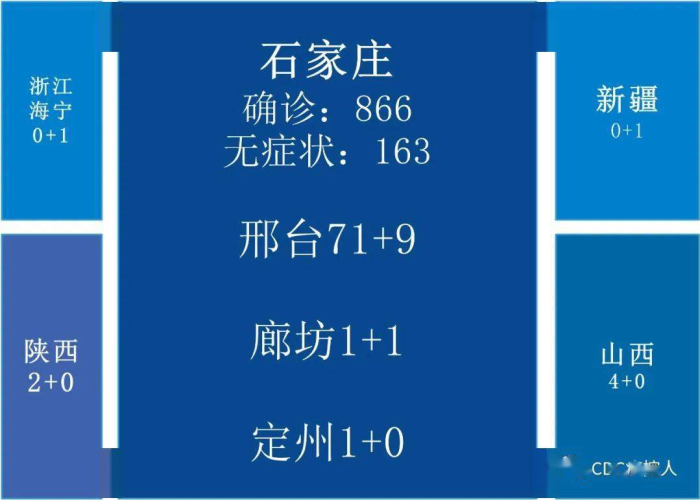 疫情最新消息实时数据吉林（吉林疫情最新数据统计）