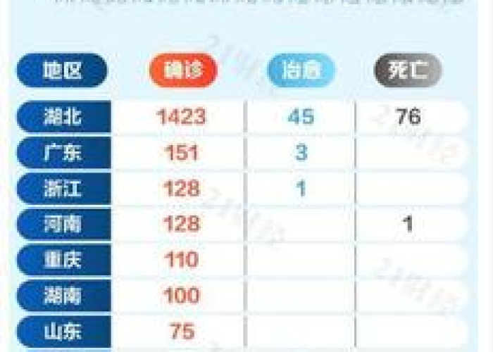 肺炎疫情实时症状（肺炎疫情最新消息分布图）