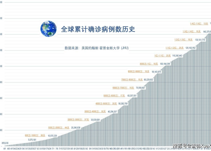 2021年新冠疫情历史回顾超燃（新冠疫情 回顾）