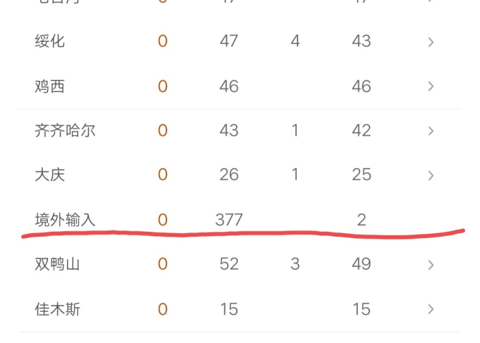 牡丹江丁香园小区疫情最新消息（牡丹江牡丹园小区）