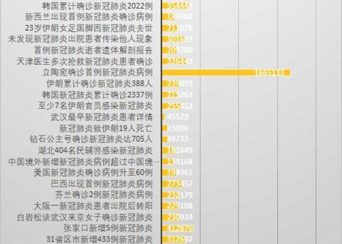 疫情热门话题热搜榜（疫情的热门话题）