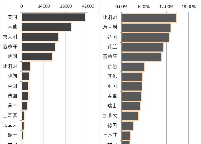包含中国三年疫情一共死了多少人的词条