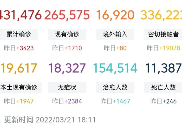 今年是疫情结束的第几年（今年是疫情之年）